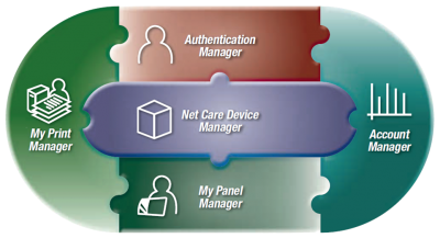PageScope Enterprise Suite distribué par Global Bureautique